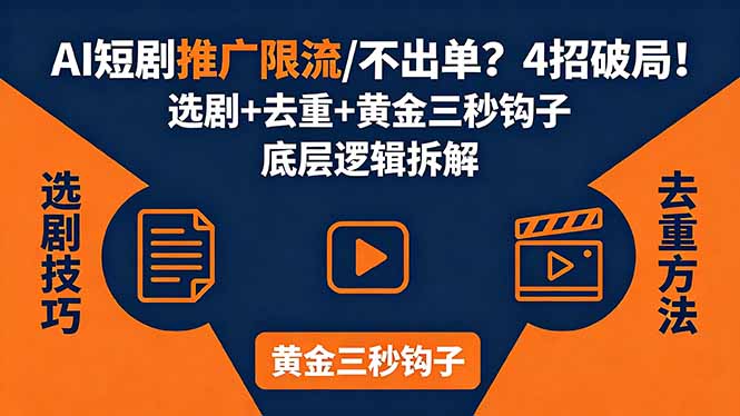 AI短剧推广总被限流、不出单？4招选剧+去重技巧+黄金三秒钩子，手把手拆解底层逻辑-皮皮网创