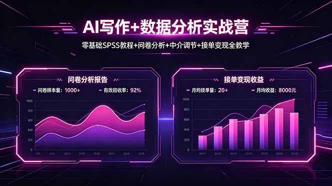 AI写作+数据分析实战营，零基础SPSS教程+问卷分析+中介调节+接单变现全教学-皮皮网创