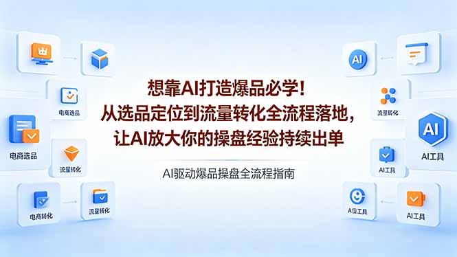 想靠AI打造爆品必学！从选品定位到流量转化全流程落地，让AI放大你的操盘经验持续出单-皮皮网创