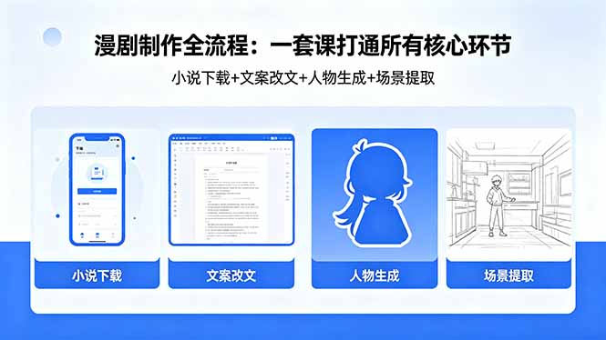 漫剧制作全流程：小说下载+文案改文+人物生成+场景提取：一套课打通漫剧制作所有核心环节-皮皮网创