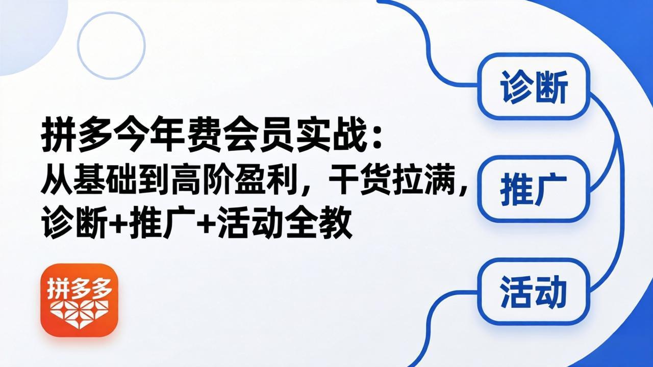 拼多多年费会员实战(更新26年5月7-皮皮网创