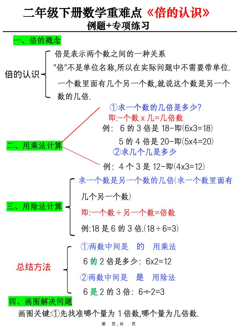 二年级下数学重难点《倍的认识》例题+专项练习-皮皮网创