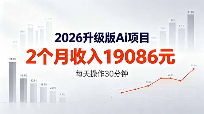 2026升级版Ai任务，2个月收入19086元，熟练后每天操作30分钟！-皮皮网创