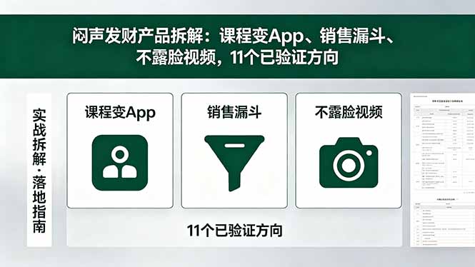 付费文章：闷声发财产品拆解：课程变App、销售漏斗、不露脸视频，11个已验证方向-皮皮网创