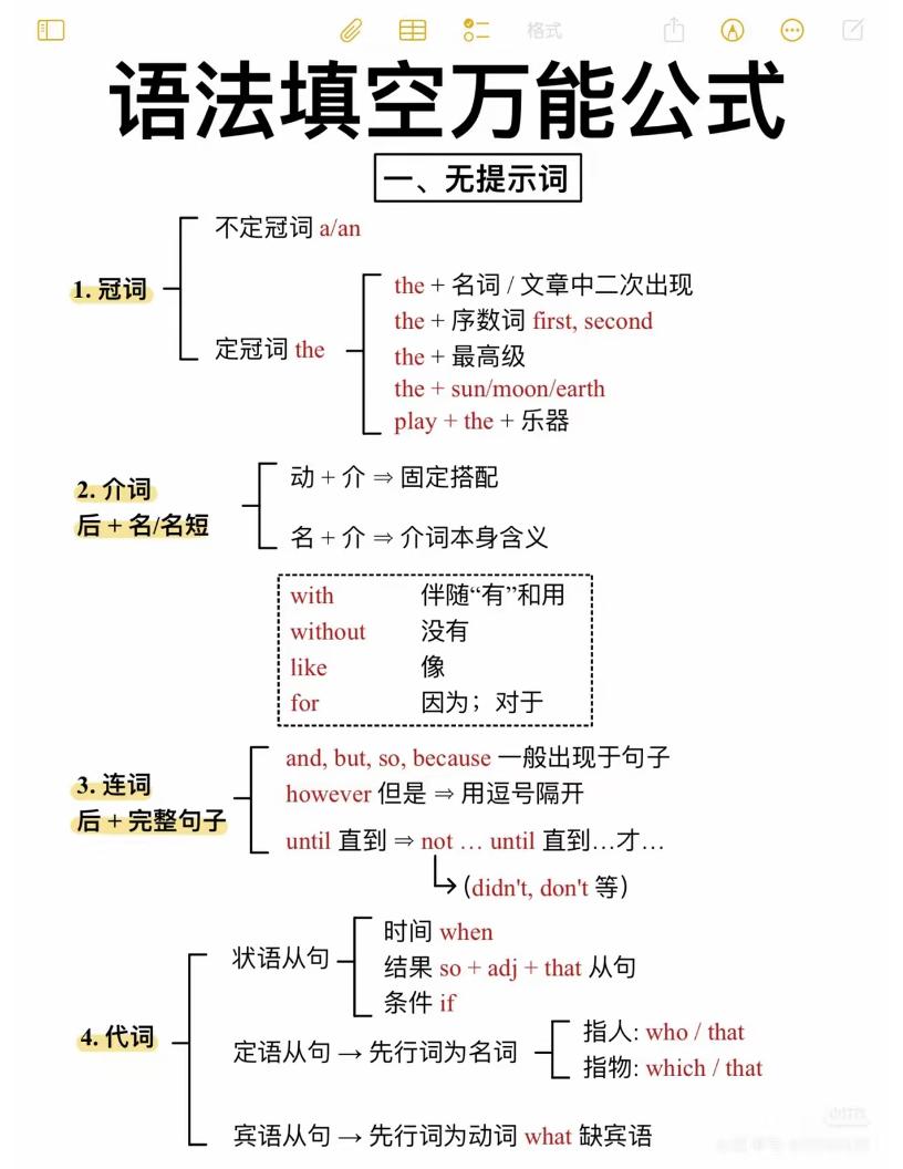 六年级下英语语法填空万能公式-皮皮网创