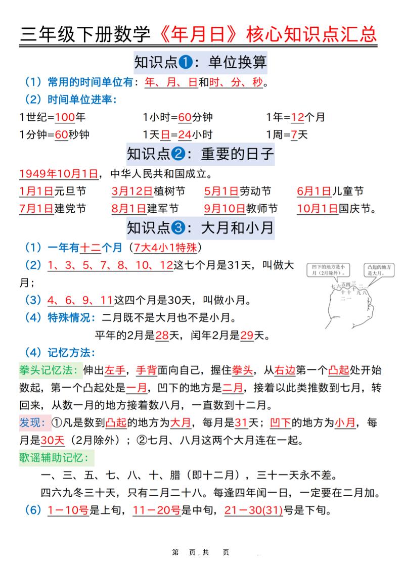 三年级下数学《年月日》知识点汇总+六大考点专项必刷题-皮皮网创