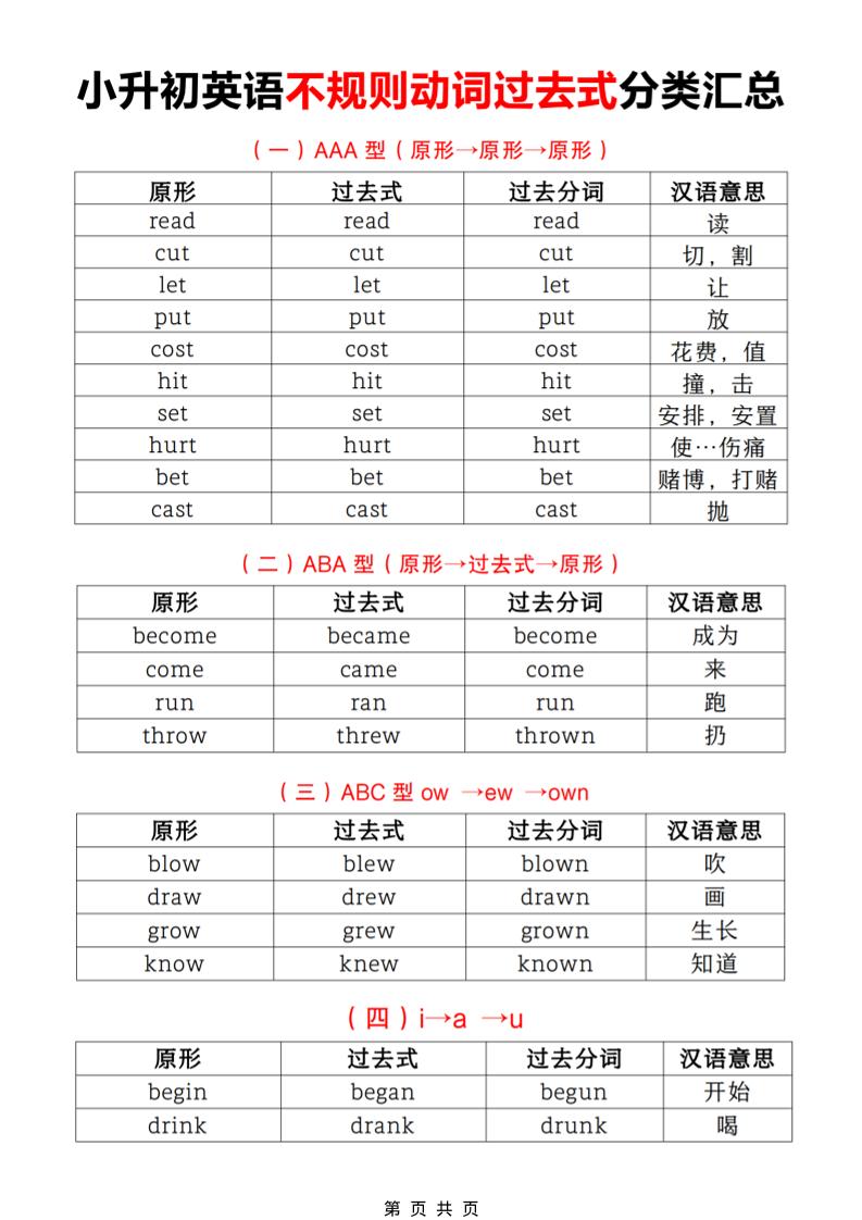 六年级下英语小升初【不规则动词过去式分类汇总】-皮皮网创