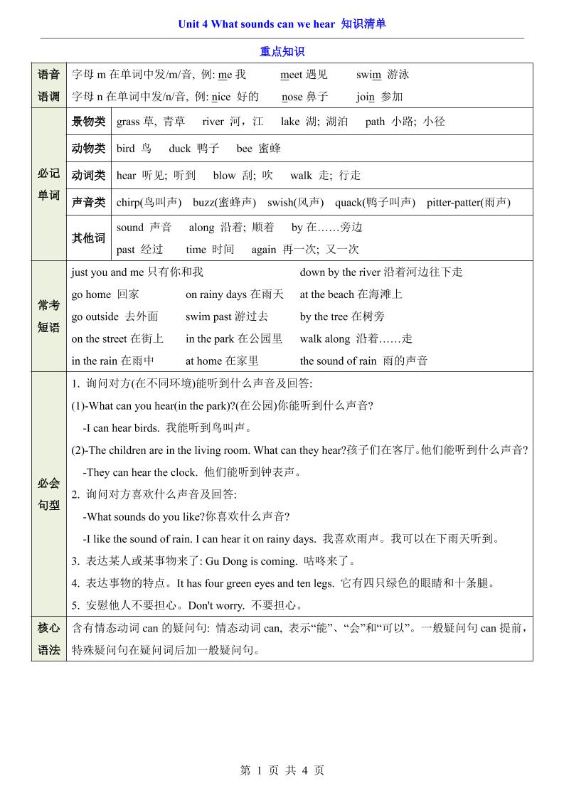 三年级下英语Unit4知识清单+专项练《沪教版》-皮皮网创