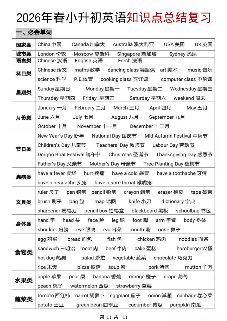 六年级下英语【知识点总结复习】-皮皮网创