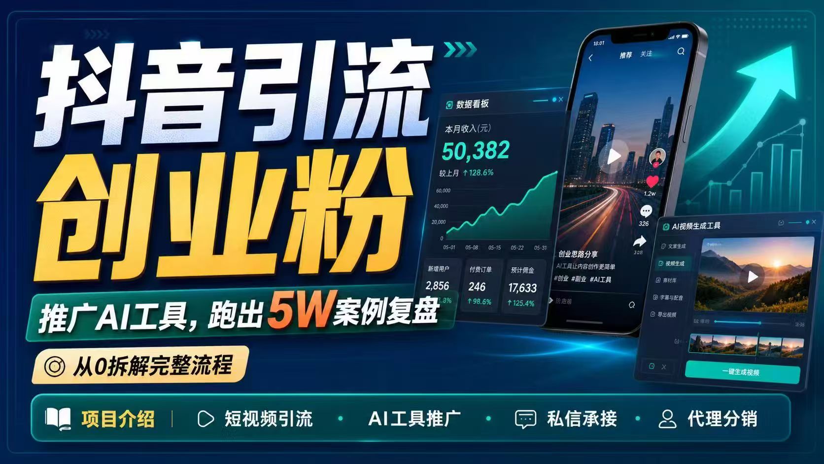 抖音引流创业粉推广AI工具，一个月跑出5W案例复盘，从0拆解完整流程-皮皮网创