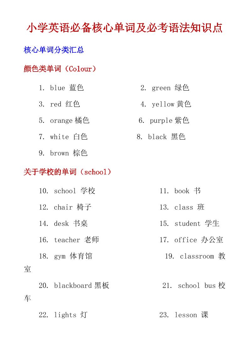 六年级下英语小学必备核心单词及必考语法知识点-皮皮网创