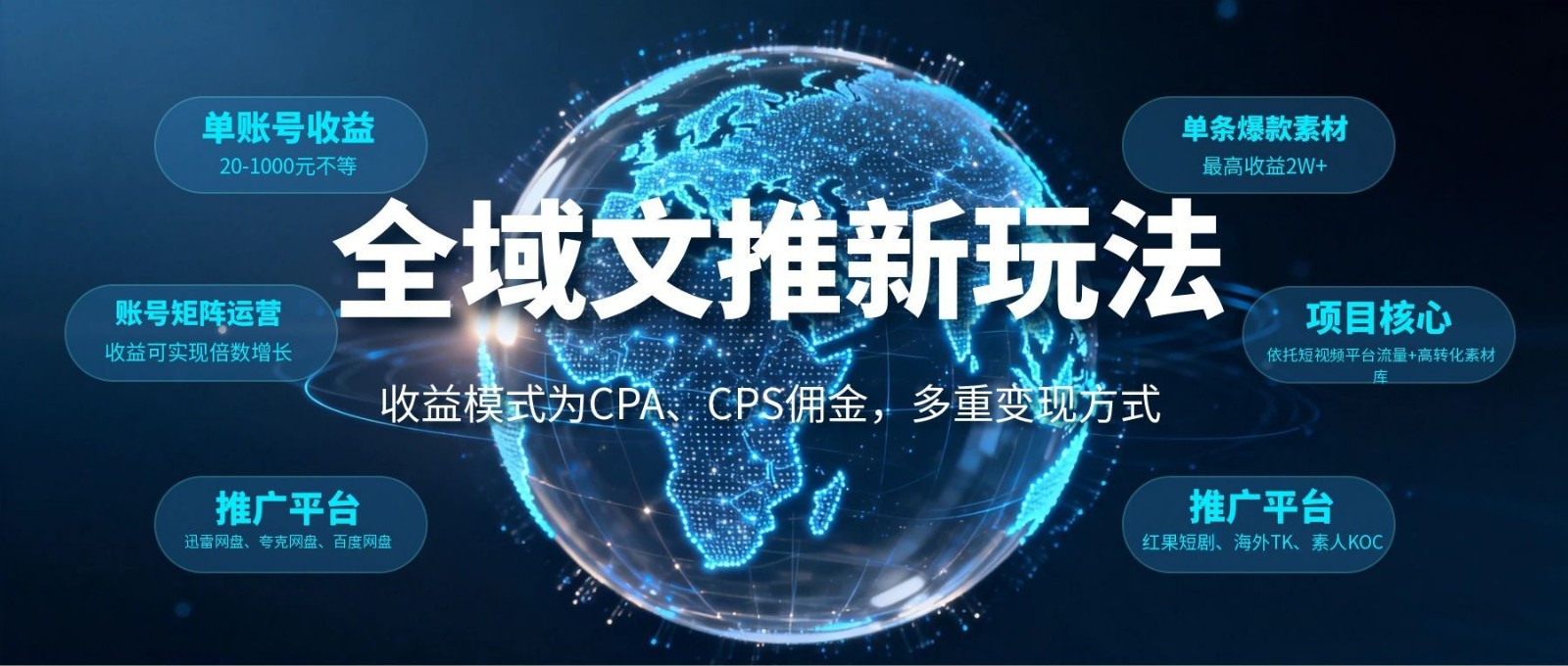 全域文推新玩法：收益模式为CPA、CPS佣金，多重变现方式-皮皮网创