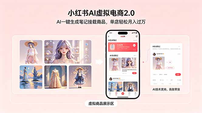 小红书AI虚拟电商2.0，AI一键生成笔记挂载商品，单店轻松月入过万-皮皮网创