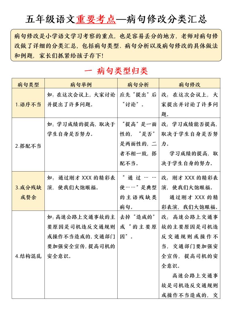 五年级下语文病句修改分类汇总-皮皮网创