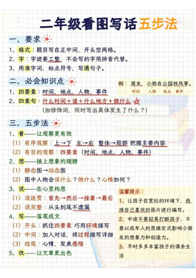 二年级下语文看图写话五步法-皮皮网创