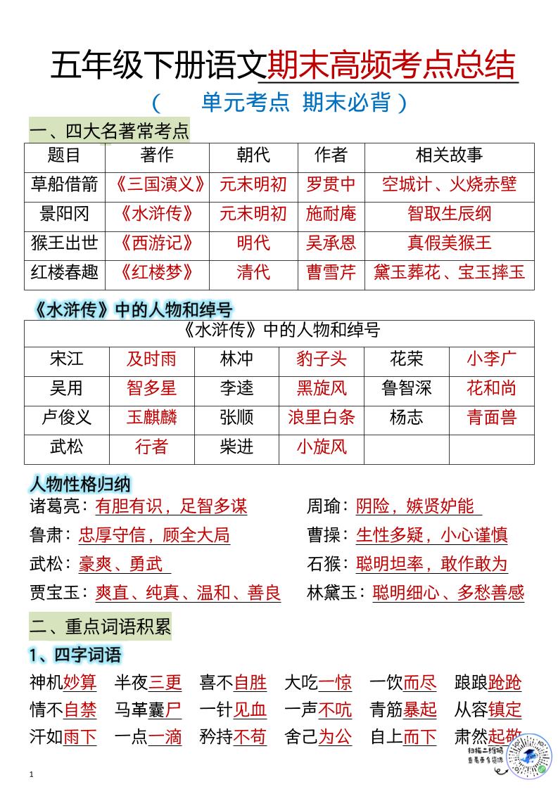 五年级下语文期末总复习知识点归纳汇总-皮皮网创