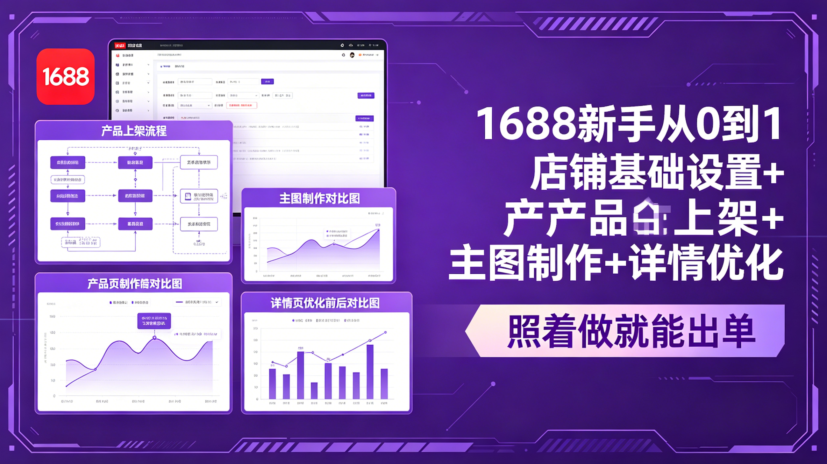1688新手从0到1:店铺基础设置+产品上架+主图制作+详情优化,照着做就能出单-皮皮网创