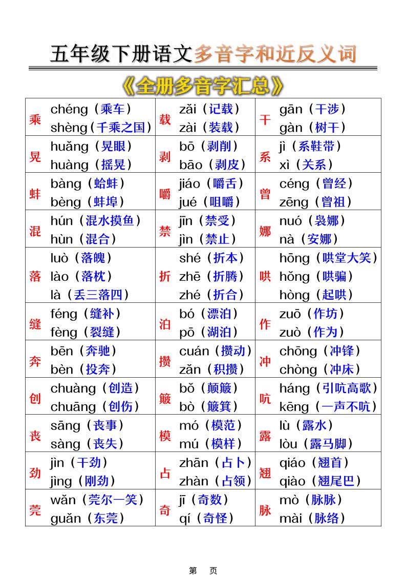 五年级下语文多音字和近反义词汇总-皮皮网创