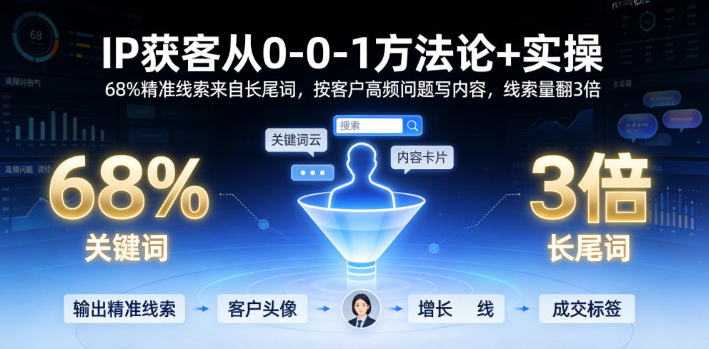 IP获客从0-1方法论+实操,68%精准线索来自长尾词,按客户高频问题写内容,线索量翻3倍-皮皮网创