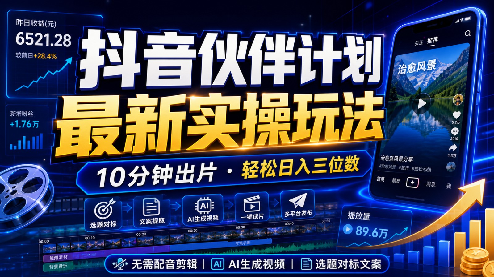 抖音伙伴计划最新暴利玩法，不用找素材和剪辑，10分钟出一条原创视频，轻松日入三位数-皮皮网创