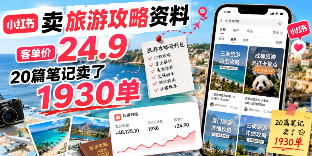 小红书卖旅游攻略资料，客单价24.9，20篇笔记卖了1930单！-皮皮网创