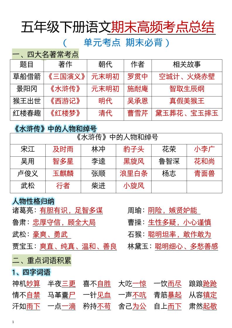 五年级下语文期末总复习高频知识点归纳汇总-皮皮网创