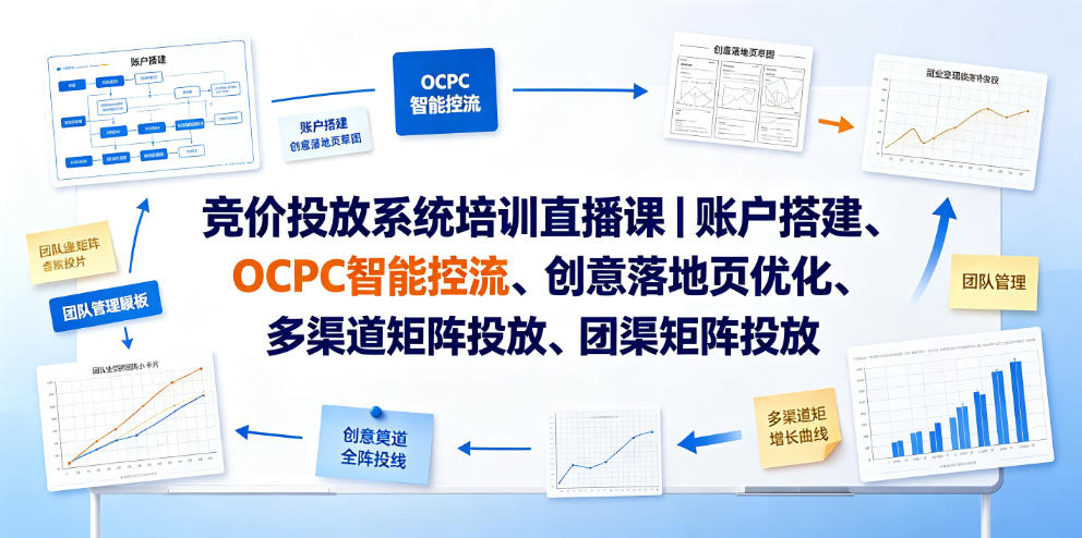 竞价投放系统培训直播课|账户搭建、OCPC智能控流、创意落地页优化、多渠道矩阵投放、团队管理与副业变现全阶实战-皮皮网创