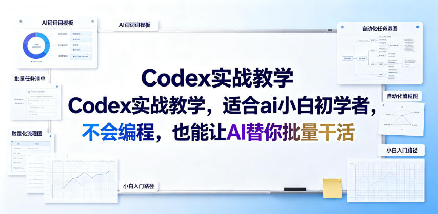 Codex实战教学,适合ai小白初学者,不会编程,也能让AI替你批量干活-皮皮网创