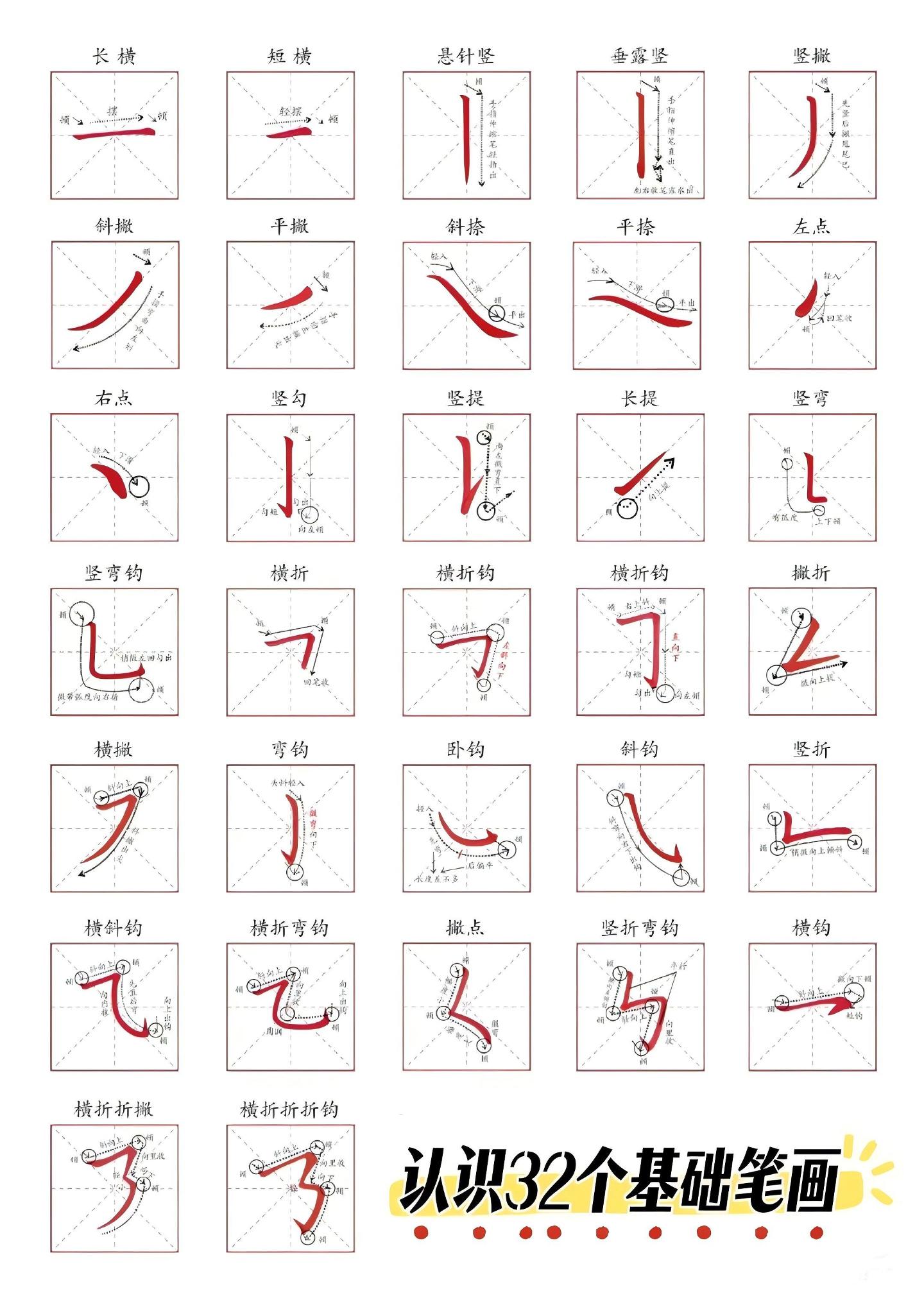 认识32个基础笔画-皮皮网创