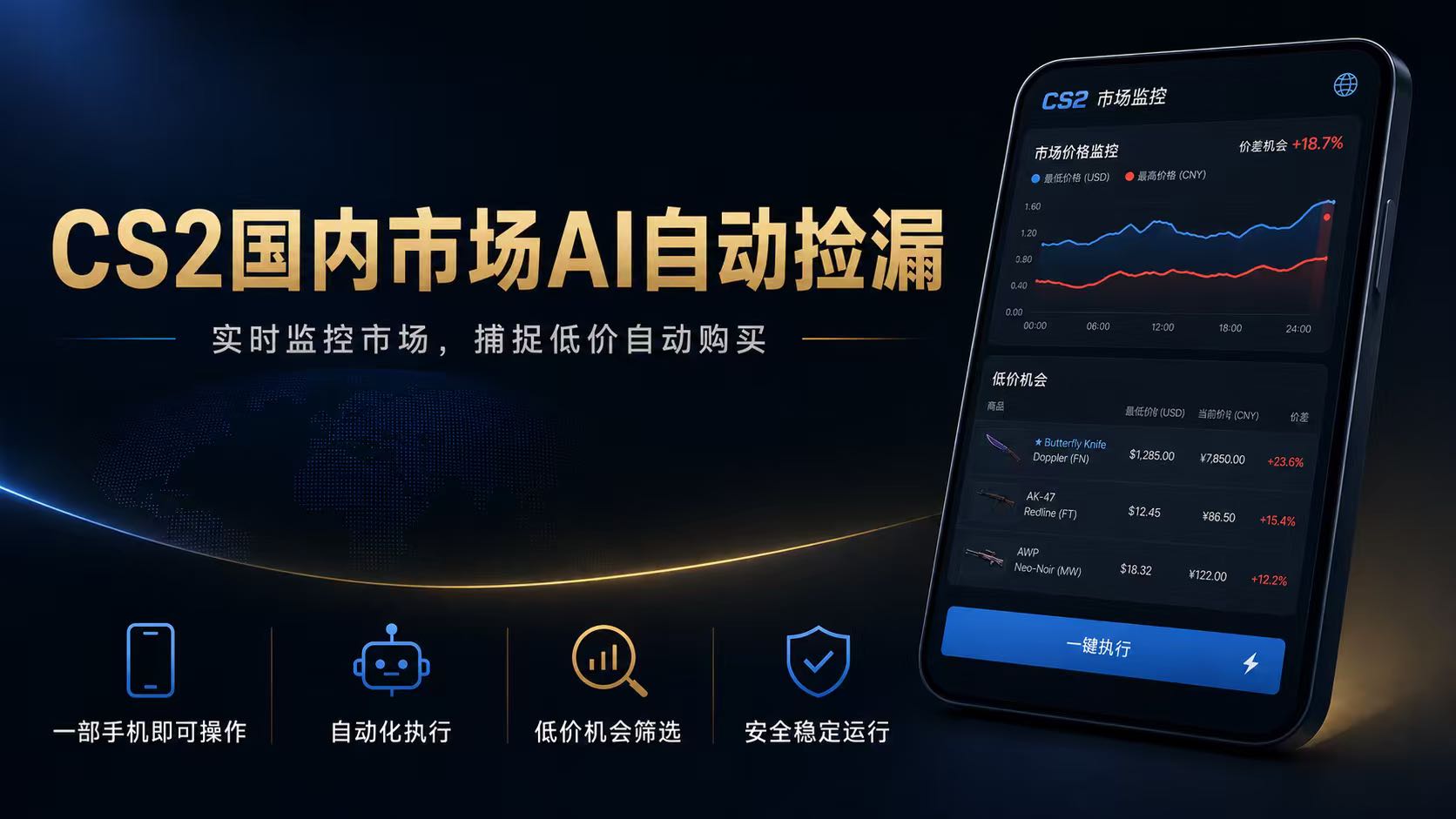CS2国内市场AI自动捡漏，稳定运行多年。支持任何形式数据验证，日入300+-皮皮网创
