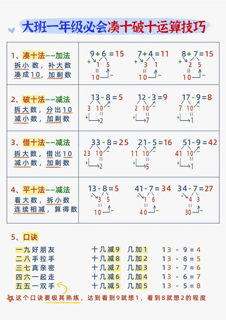 幼小衔接数学减十破十平十法加减运算-皮皮网创