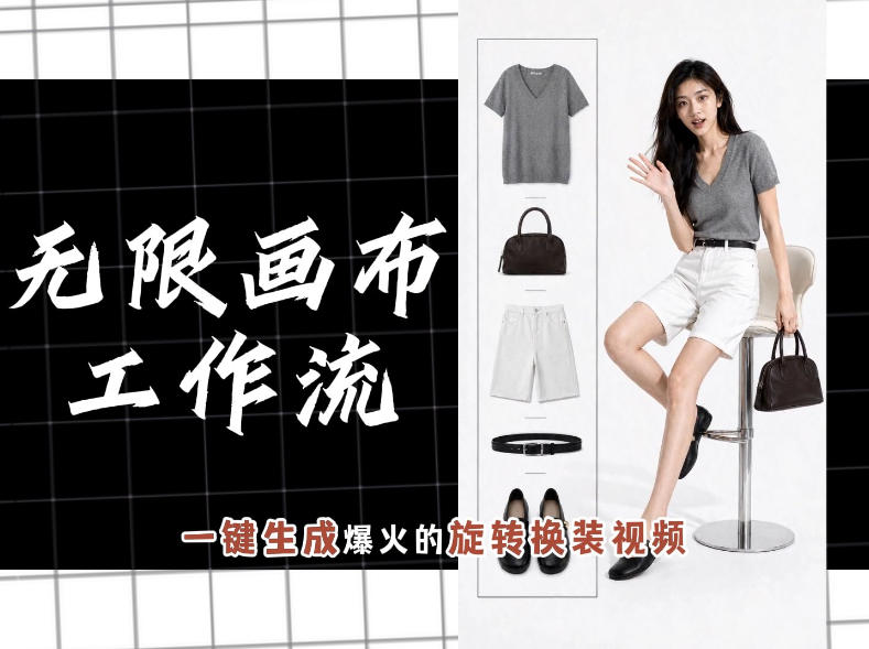 无限画布工作流,一键制作爆火的旋转换装视频,操作简单,零基础也能学会-皮皮网创