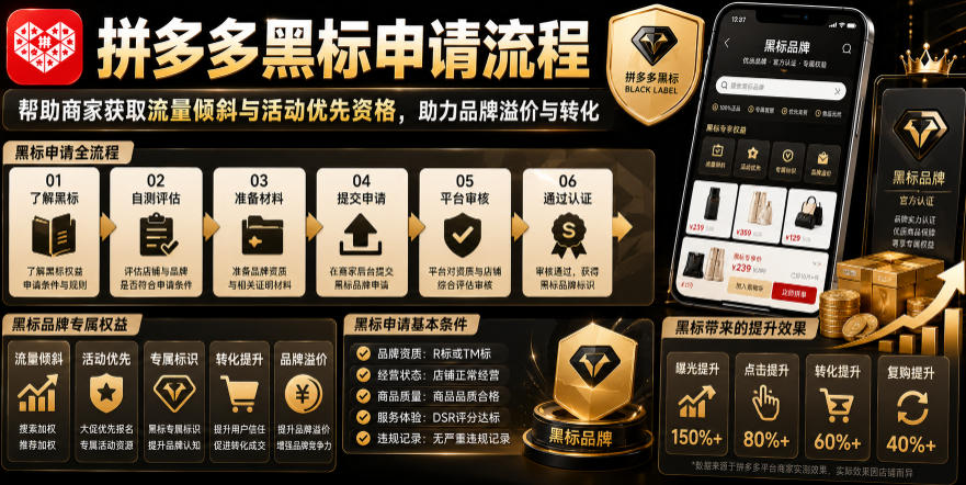 拼多多黑标申请流程,帮助商家获取流量倾斜与活动优先资格,助力品牌溢价与转化-皮皮网创