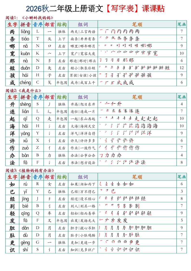 2026秋二年级上语文【写字表】课课贴-皮皮网创