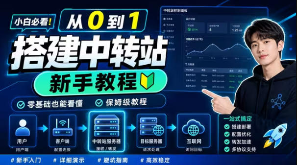 0门槛手把手教你自建一个AI-Token中转站,零基础也能看懂,保姆级教程-皮皮网创