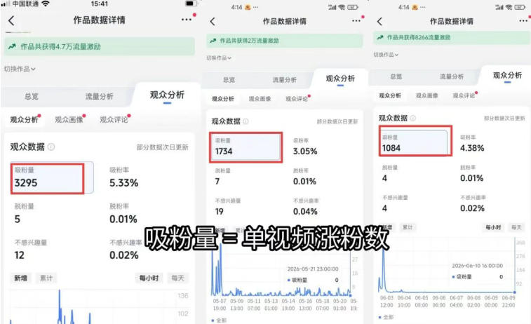 图片[1]-短视频矩阵起号涨粉变现训练营｜多类目剪辑·矩阵起号·账号出售，零基础无露脸稳涨粉落地变现全课-皮皮网创