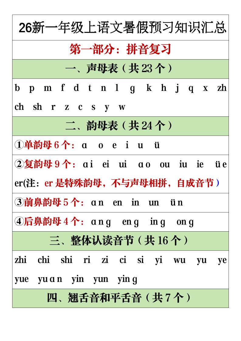 26新一年级上语文暑假预习重点知识点汇总-皮皮网创