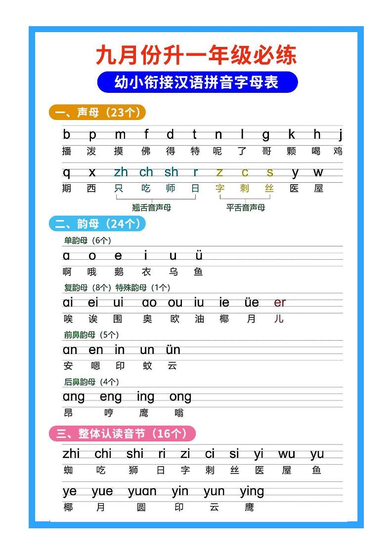 26秋一年级上册语文暑假预习拼音知识-皮皮网创