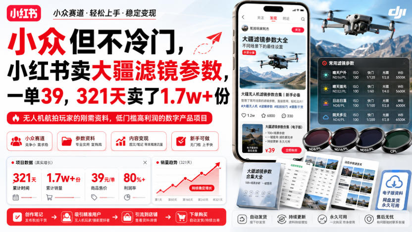 小众但不冷门，小红书卖大疆滤镜参数，一单39，321天卖了1.7w+份-皮皮网创