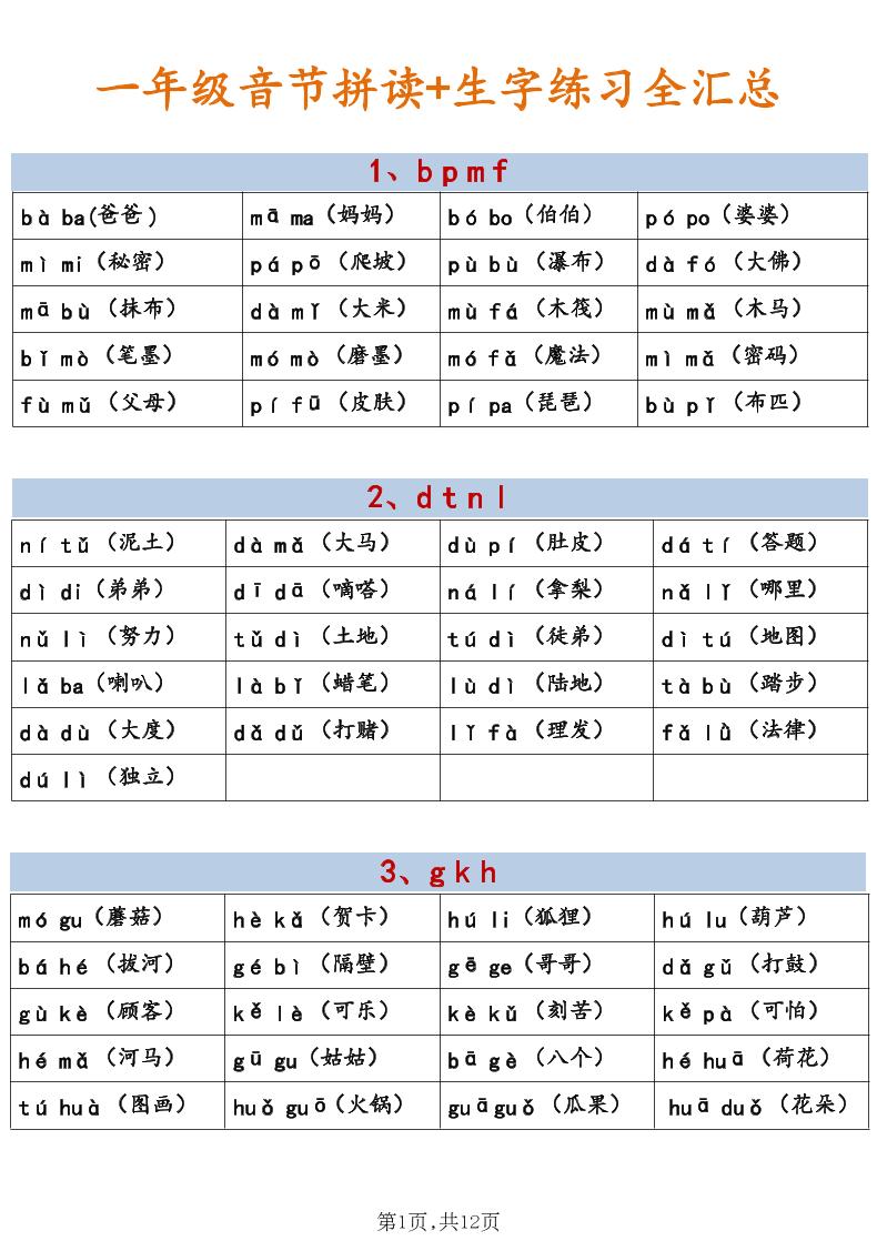 新一年级上语文(音节拼读+生字练习全汇总)-皮皮网创