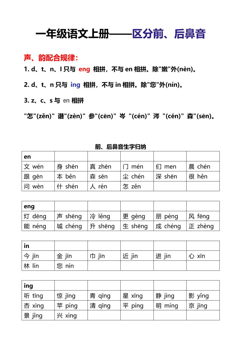 新一年级上语文区分前后鼻音专项-皮皮网创