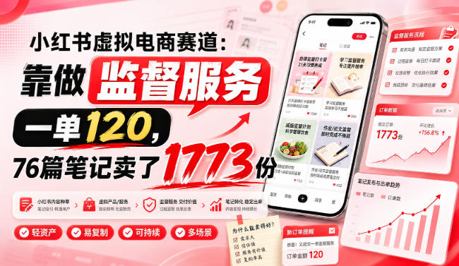 小红书虚拟电商赛道:靠做监督服务,一单120,76篇笔记卖了1773份-皮皮网创