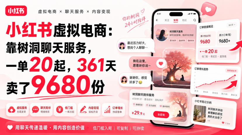 小红书虚拟电商:靠树洞聊天服务,一单20起,361天卖了9680份-皮皮网创