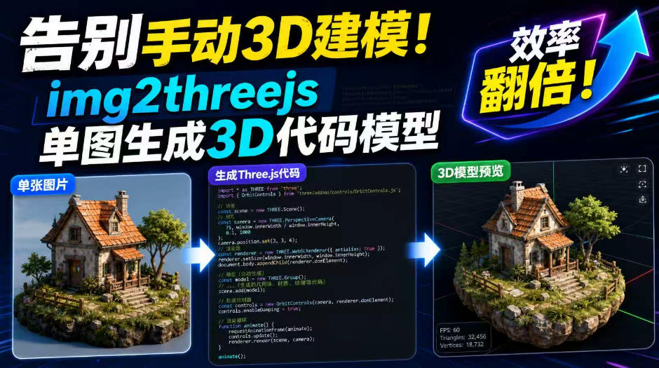 告别手动3D建模!img2threejs单图生成3D代码模型,效率翻倍!-皮皮网创