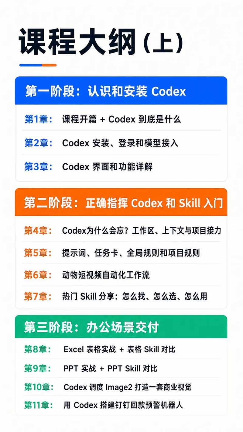 图片[3]-Codex AI实战应用营从工具到项目交付；五大阶段二十章内容案例实操为主线，系统掌握Codex全栈实战能力-皮皮网创