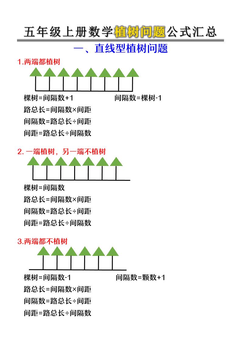 五年级上册数学植树问题公式汇总-皮皮网创
