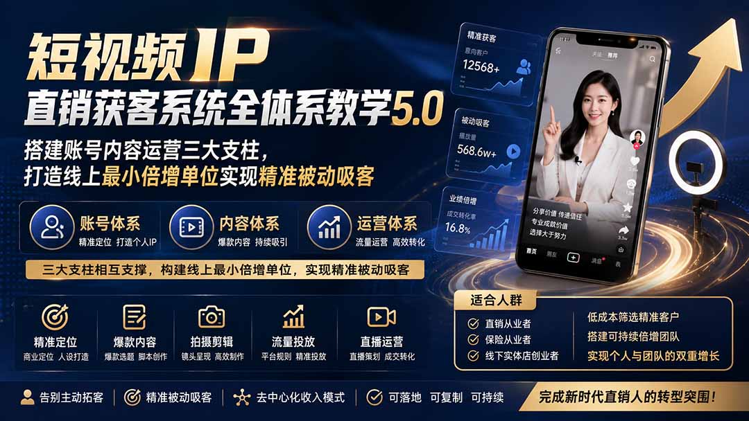 短视频IP直销获客系统全体系教学5.0;搭建账号内容运营三大支柱,打造线上最小倍增单位实现精准被动吸客-皮皮网创
