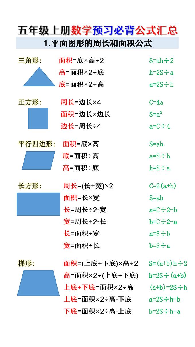 五年级上册数学预习必背公式汇总-皮皮网创