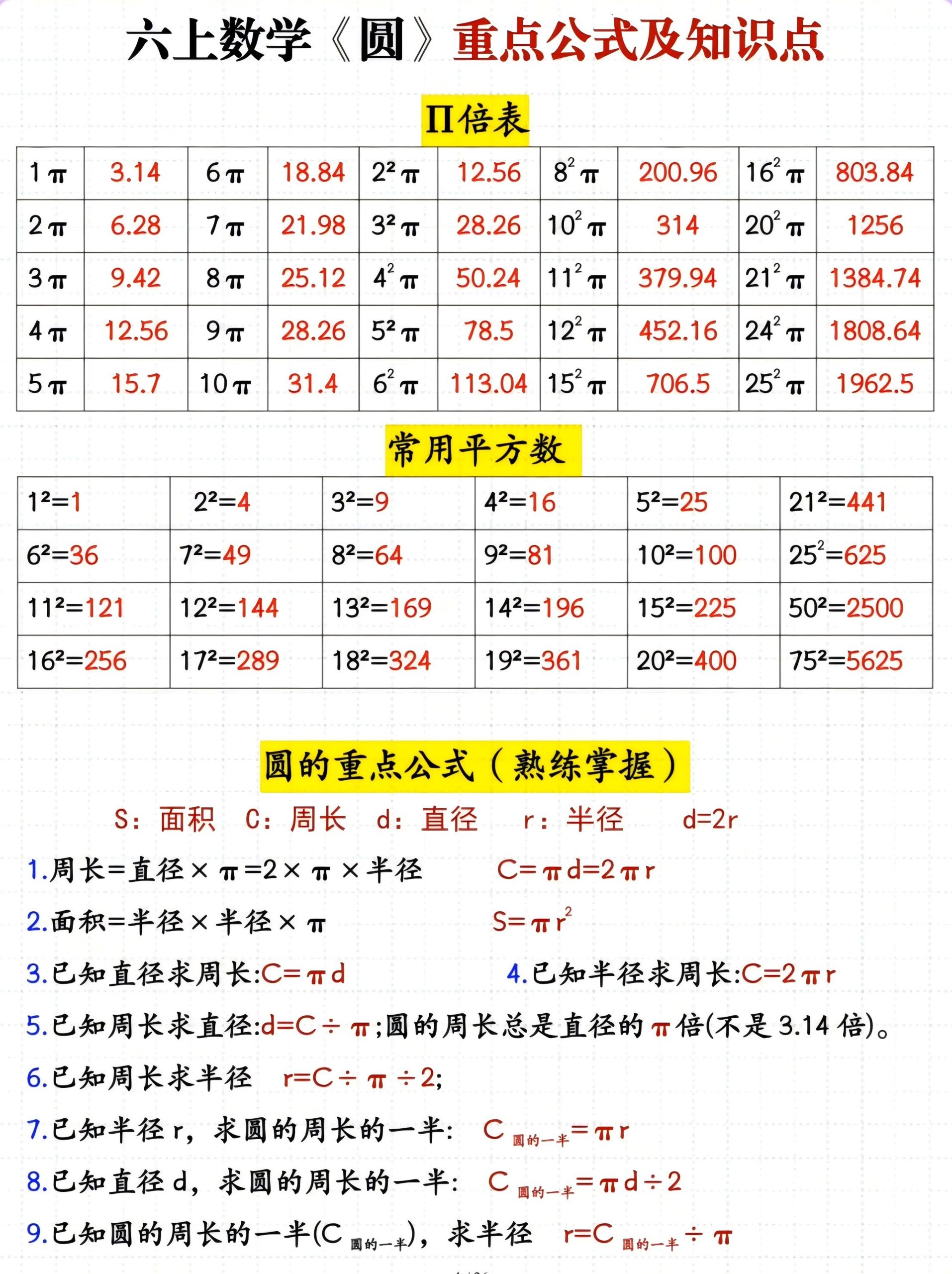 六年级上册数学圆重点公式及知识点-皮皮网创