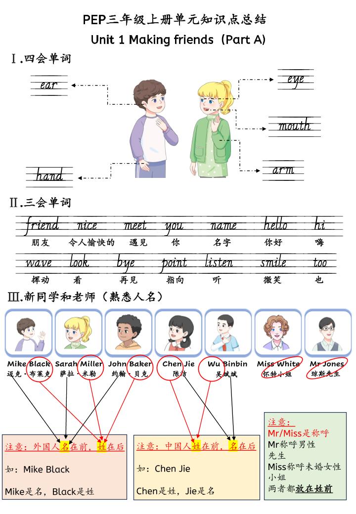 新三年级上册英语U1-U6单元知识点总结(人教PEP)30页-皮皮网创